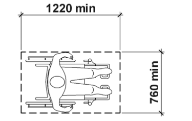 Un diagramme illustrant le contenu de la clause 8.3.4.2.